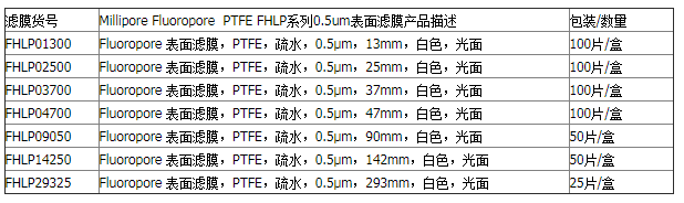 FHLP02500-Merck密理博疏水性PTFE表面滤膜