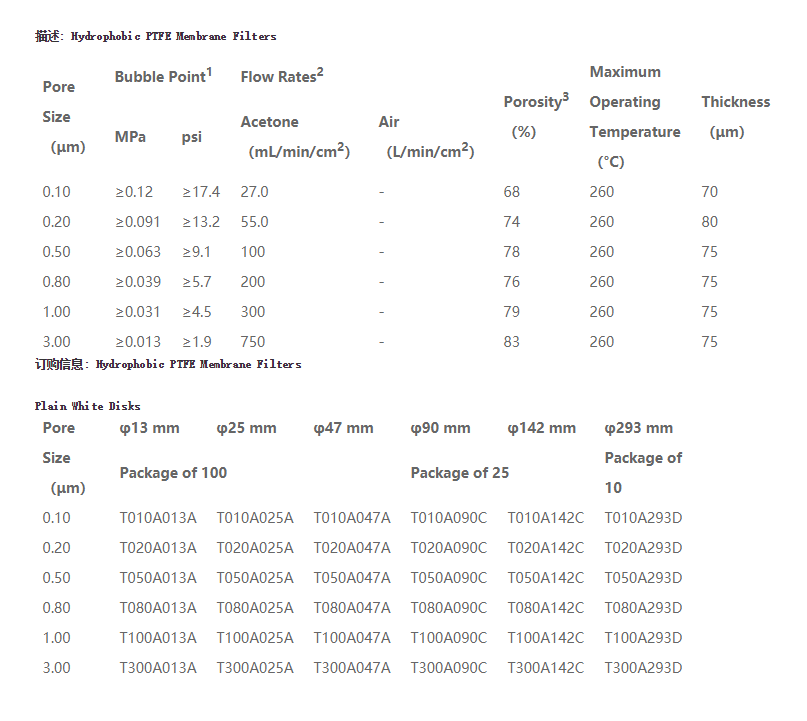 T050A047A-ADVANTEC孔径0.5um纯聚四氟乙烯滤膜