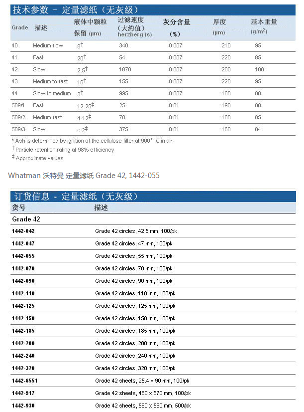 1442-047-GE whatman无灰级42号定量滤纸