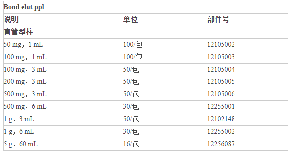 12256087-Agilent 60ml固相萃取小柱