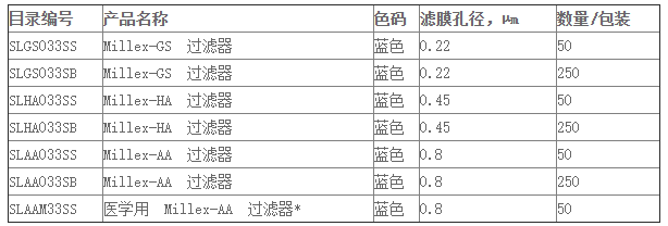 SLGSR33SB-默克密理博Millex-GS 33mm无菌过滤器