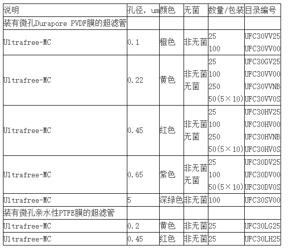 UFC30HV00-默克密理博Ultrarff-MC超滤离心管