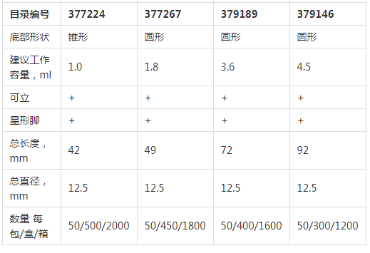377267-Thermo 1.8ml内旋盖冻存管