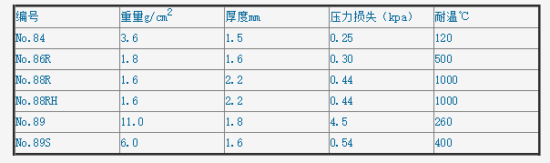 35400251-东洋ID21 OD25 L90mm 84号纤维素滤筒