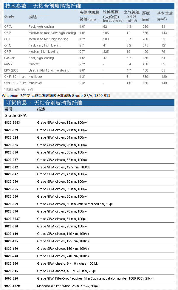 1820-021-英国沃特曼GF/A无粘合剂玻璃纤维滤纸