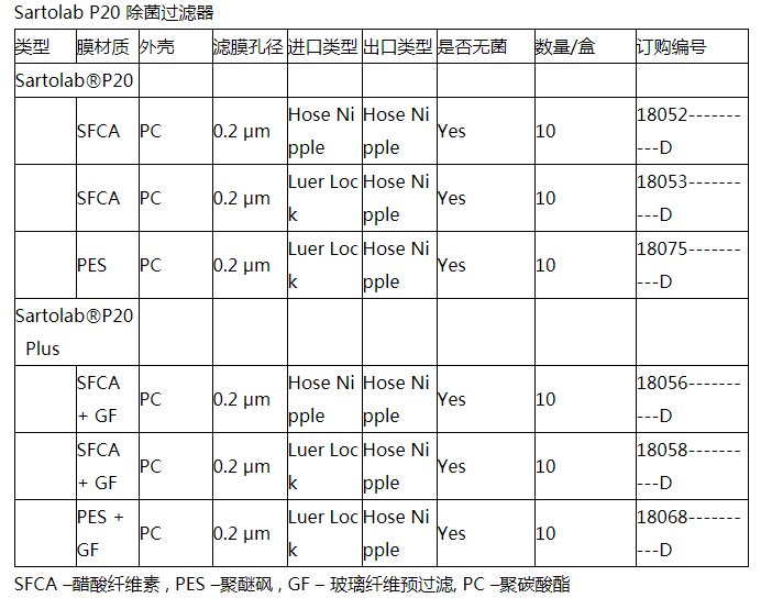 18068-D-德国Sartorius赛多利斯除菌压力过滤器