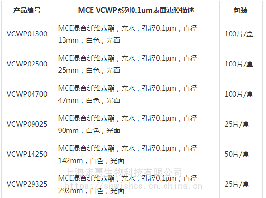 VCWP09025-Millipore密理博0.1um*90mm混合纤维素滤膜
