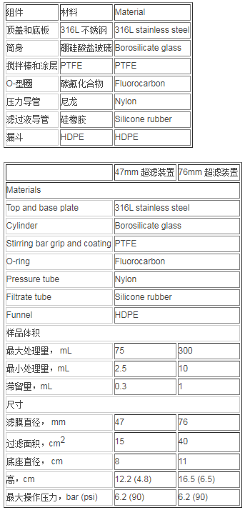 XFUF04701-默克密理博Stirred Cell搅拌式超滤装置