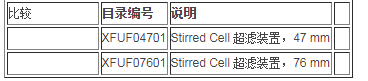 XFUF04701-默克密理博Stirred Cell搅拌式超滤装置