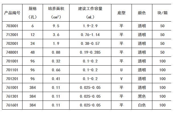 703001-NEST 6孔细胞培养板 平底