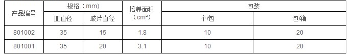 801001-耐思NEST玻底培养皿