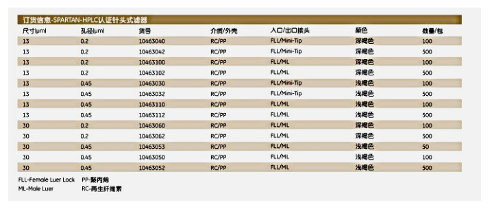 10463100-沃特曼SPARTAN-HPLC认证针头式过滤器