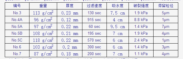 定量滤纸-日本东洋5C定量滤纸