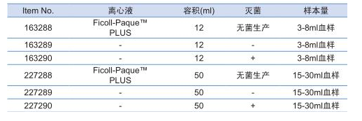 163290-Greiner 12ml单核细胞分离管