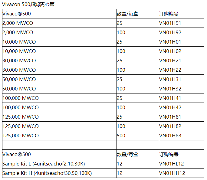 VN01H02-赛多利斯Vivacon 500超滤离心管