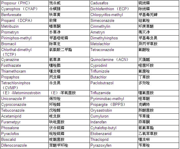 48 Pesticides Mixture Standard Solution WQ-5 (each 20μg/ml Acetone Solution)                                                      48种农药混合标准溶液WQ-5            品牌：Wako