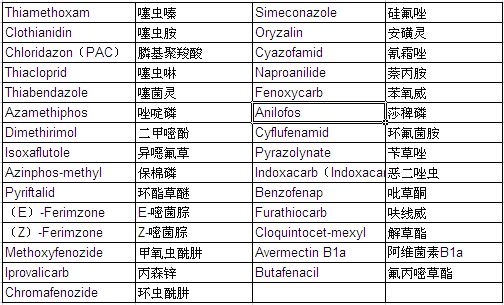 Pesticide Mixture Standard Solution PL-7-2 (each 20μg/ml Acetonitrile Solution)                                                      农药混合标准溶液 PL-7-2 （各20μg/ml乙腈溶液中）            品牌：Wako